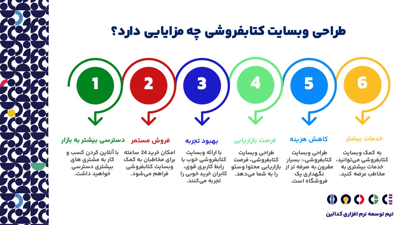 مزایای طراحی وبسایت کتابفروشی